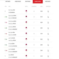 Ranking BWF Terbaru Minggu ke-19: Tak Ada Ganda Putri Indonesia di Top 10