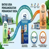 Batas Usia Perangkat Desa 20-42 Tahun