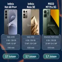 Rekomendasi HP 3 Jutaan Kamera Terbaik yang Hasil Fotonya Mirip HP Flagship!
