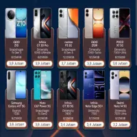 Nomor 7 Jadi Favorit Baru, Ini Daftar HP Realme Terbaik Tahun 2026