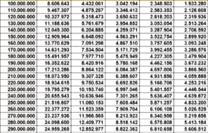 Tabel Pinjaman Bank BNI 2025 Non KUR: Syarat, Simulasi, dan Bunga Terbaru