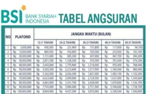 KUR BSI 2025: Tabel Angsuran, Syarat, dan Cara Pengajuan