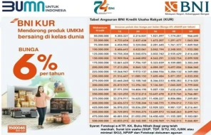 KUR BNI 2025 Online: Tabel Angsuran, Syarat, dan Cara Pengajuan