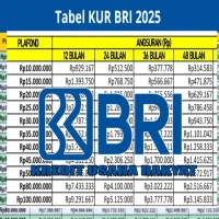 Cicilan KUR BRI 2025: Tabel Angsuran, Syarat Pinjaman, & Cara Ajukan Pinjaman
