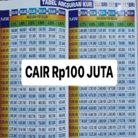 Cicilan KUR BRI 2025 Plafon Rp100 Juta: Syarat, Tabel Angsuran, dan Cara Pengajuan