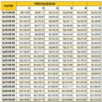 Tabel KUR BRI 2025 Pinjaman 500 Juta: Suku Bunga Rendah dan Persyaratan yang Mudah