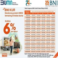 KUR BNI Terbaru April 2025: Syarat, Bunga, dan Tabel Angsuran