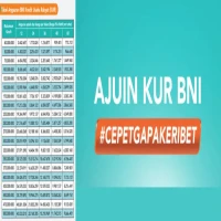 Butuh Modal Usaha yang Cepat Cair? Begini Simulasi dan Cara Dapat KUR BNI 2025 sampai Rp500 Juta
