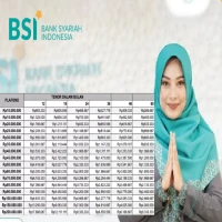 Syarat dan Cara Ajukan KUR BSI 2025