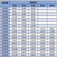 Tabel Angsuran Pinjaman KUR Mandiri Plafon Rp100 Juta Terbaru 2025: Solusi Cepat Untuk Para Pelaku UMKM!