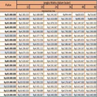 Begini Cara Cepat Pinjam dan Tabel KUR BRI Plafon Rp500 Juta 2025! Solusi Modal Usaha Tanpa Ribet