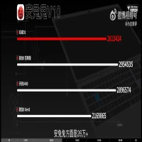 Xiaomi Dituding “Rekayasa” Skor Benchmark XRING O1