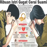 Waduh, Ribuan Istri di Subang Gugat Cerai Suaminya