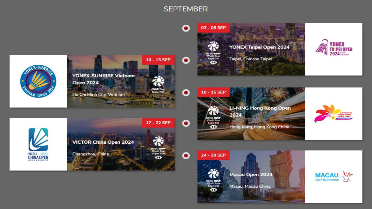 Jadwal Turnamen BWF September 2024. (Sumber: Screenshot via BWF Fansite)