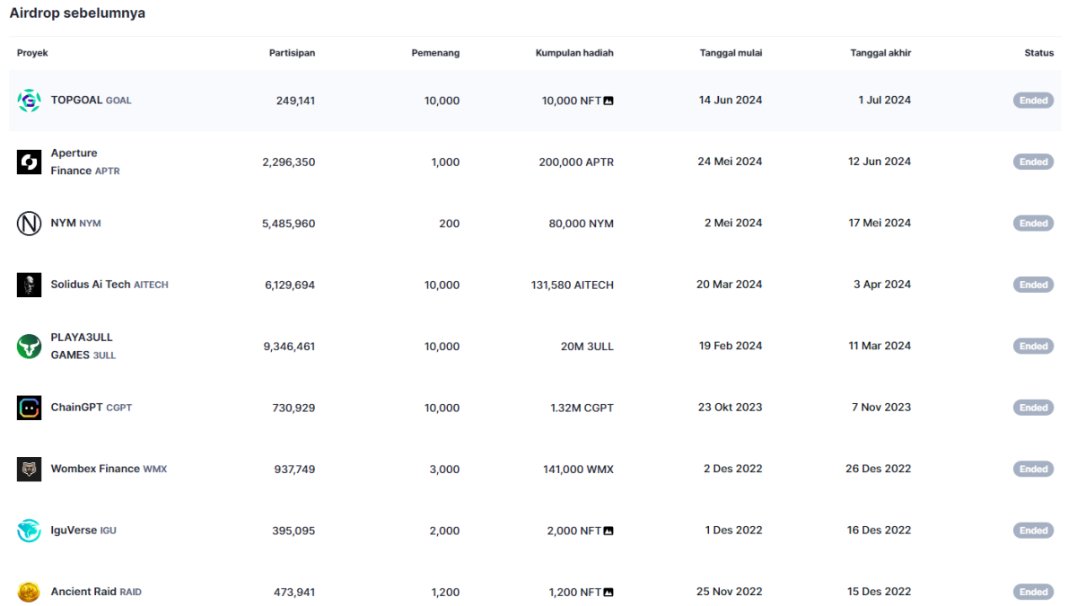 Apa Itu Airdrop di Telegram dan Rekomendasinya Bulan September 2024 Gratis(CoinMarketCap)