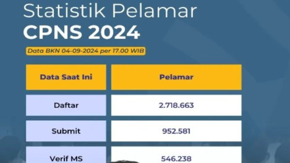 Ditutup 6 September, Ini 10 Instansi Pusat dan Daerah yang Paling Diminati Pelamar CPNS 2024