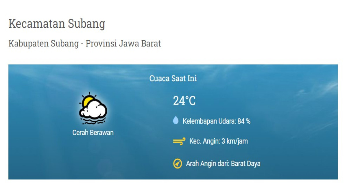 Prakiraan Cuaca Wilayah Kabupaten Subang. (Sumber: Screenshot via BMKG)