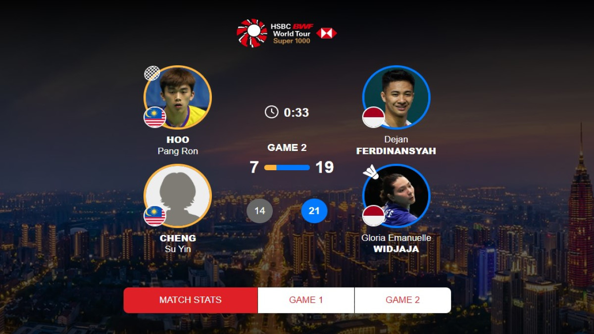 Perempat Final China Open 2024. (Sumber Gambar: Screenshot via BWF Fansite)