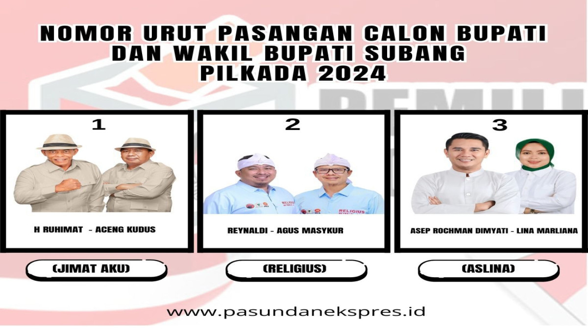 Nomor Urut Calon Bupati dan Wakil Bupati Subang di Pilkada 2024.