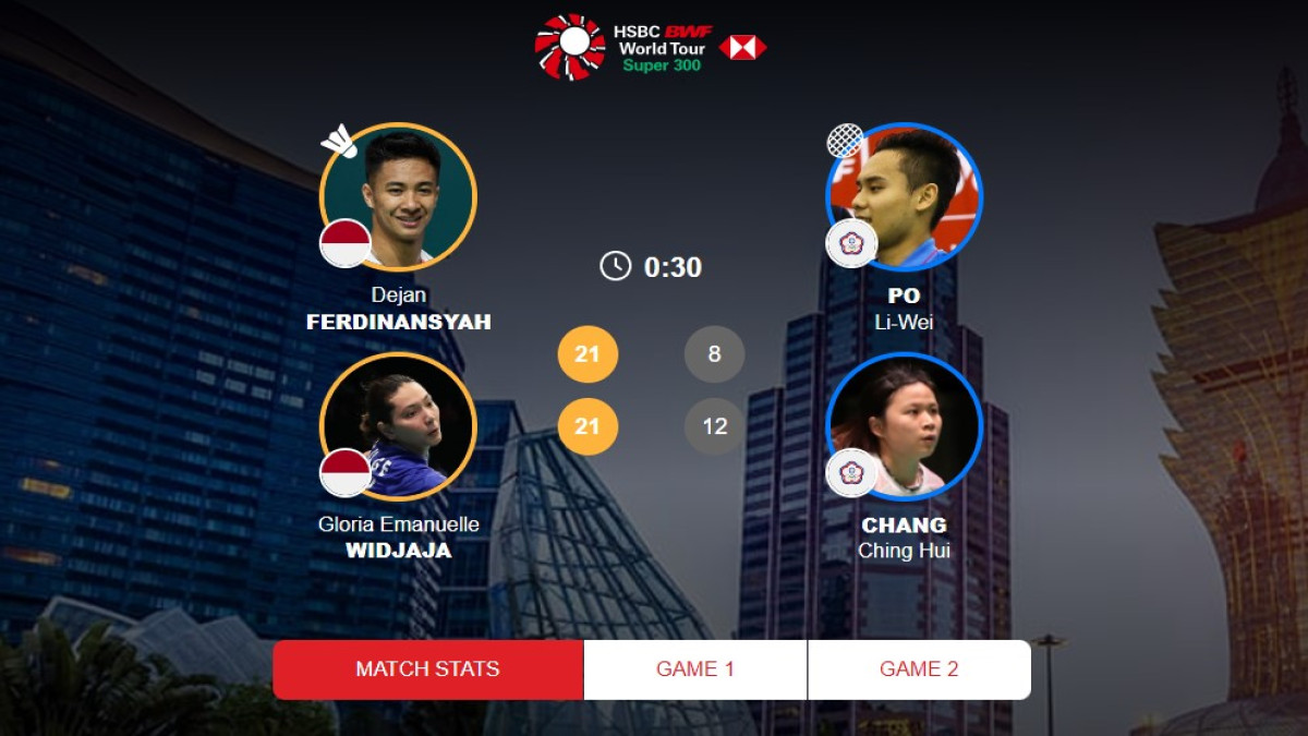 Babak Kedua Macau Open 2024. (Sumber Gambar: Screenshot via BWF Match Centre)