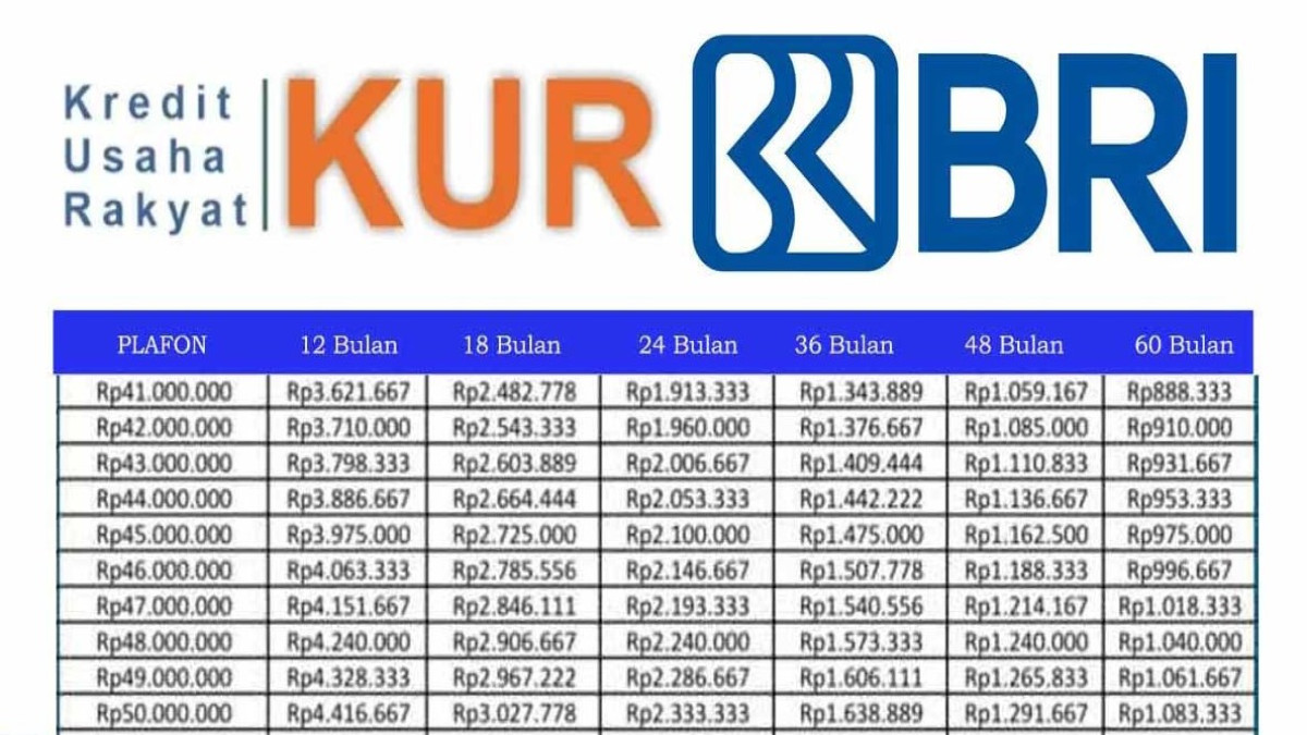 Tabel Angsuran KUR BRI 2024 untuk Plafon Rp 50 Juta