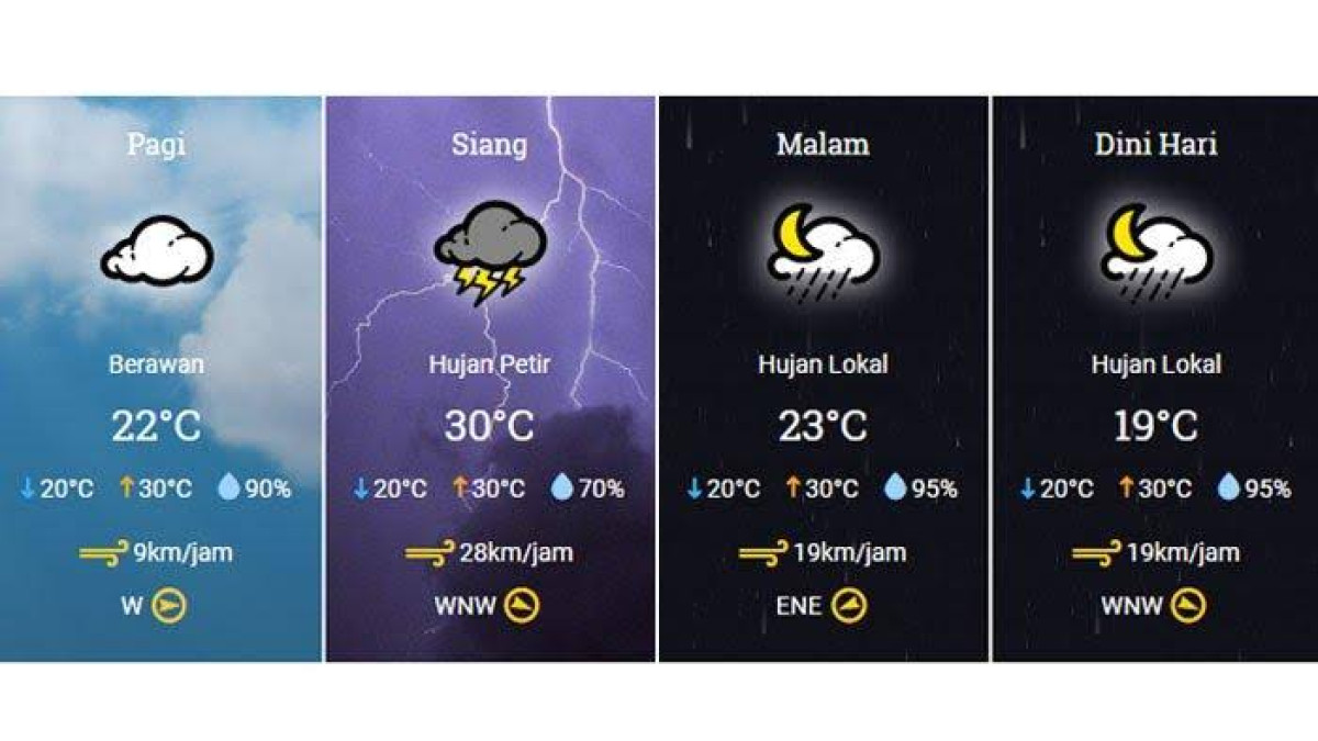 Kenapa Ramalan Cuaca Suka Salah? Ternyata Ini Alasannya!