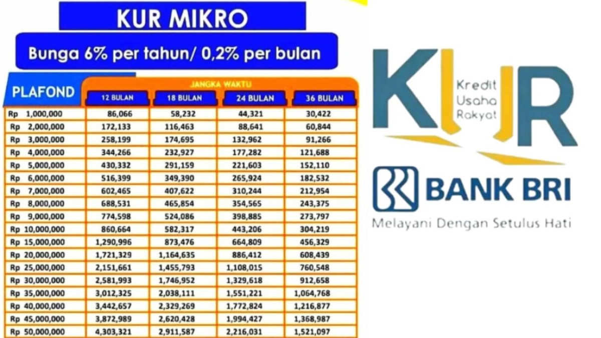 Simulasi Angsuran KUR BRI 2024: Panduan Lengkap