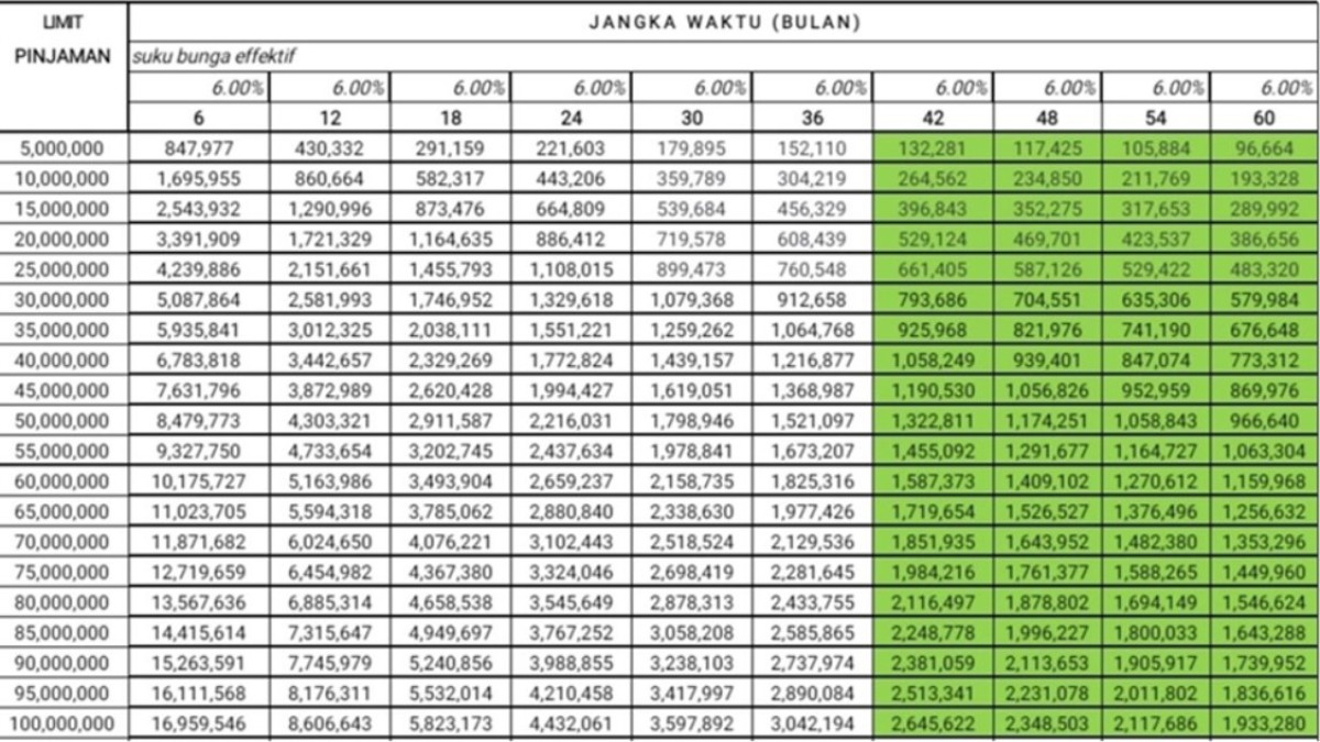 Tabel Pinjaman Mandiri 2024 Non KUR: Panduan Lengkap