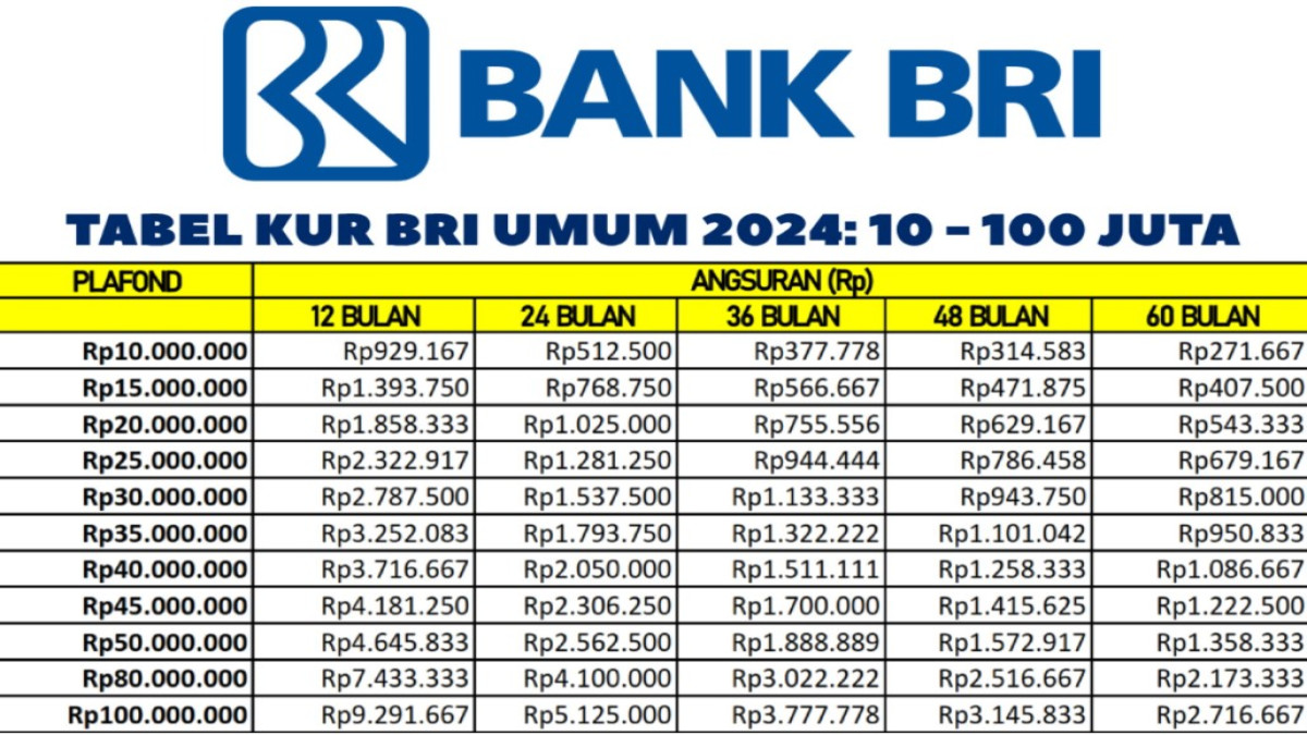 Tabel Angsuran KUR BRI Umum 2024: Pilihan Pinjaman Usaha dengan Bunga Rendah