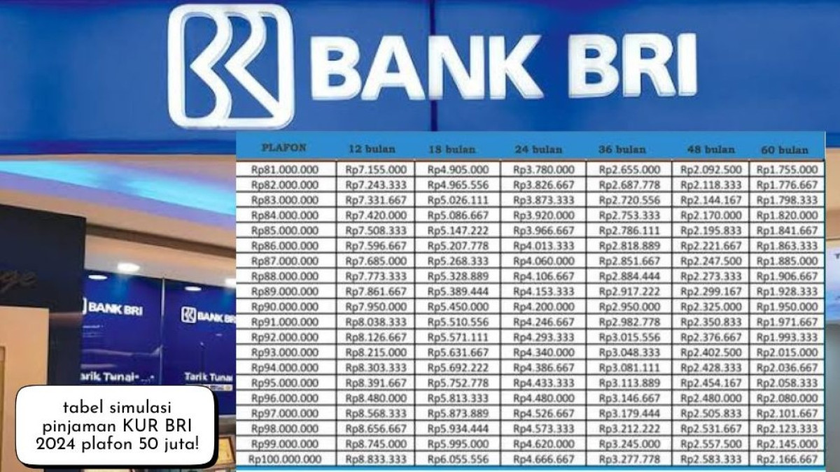 Tata Cara & Syarat Lengkap Pengajuan Pinjaman KUR BRI