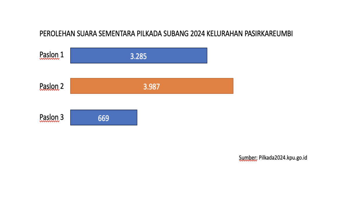 kelurahan pasirkareumbi