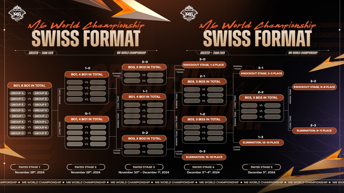 Jadwal M6 Mobile Legends Hari Ini