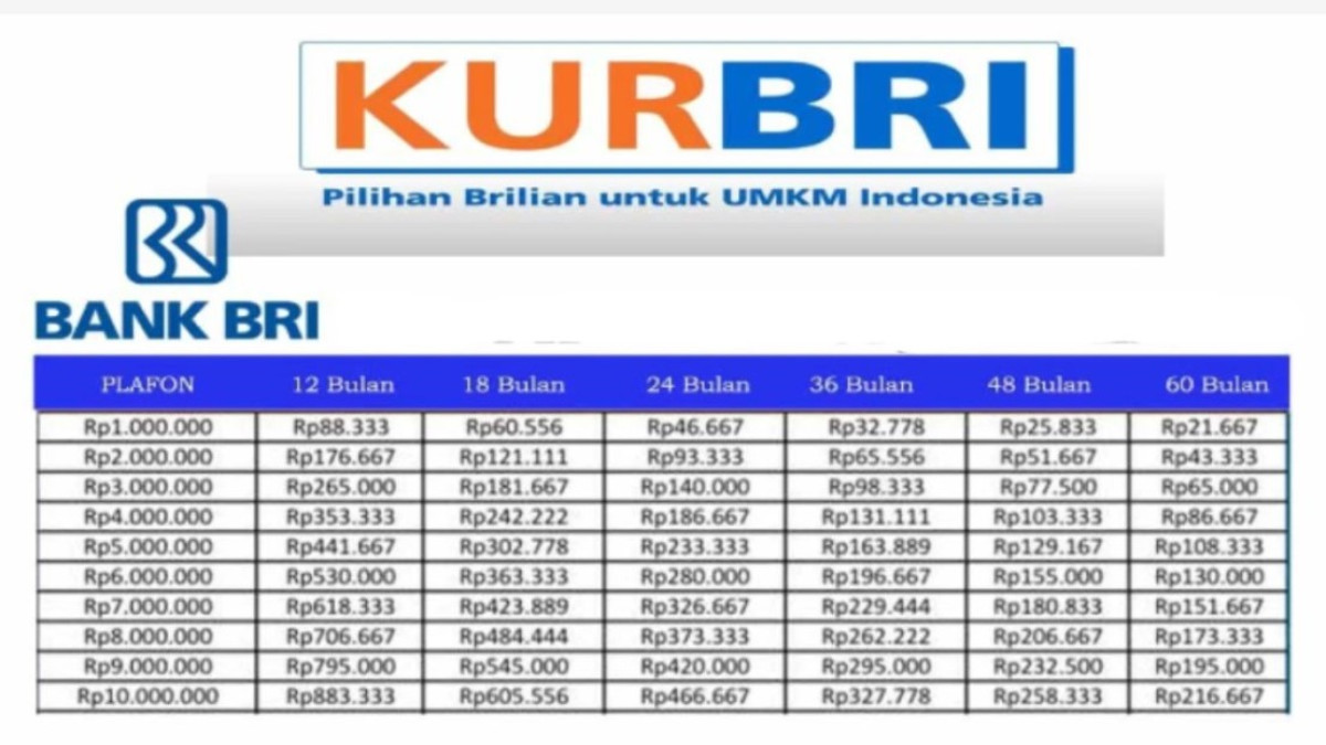 Cara Ajukan KUR BRI Terbaru di Bulan Desember 2024: Solusi Pinjaman Untuk UMKM