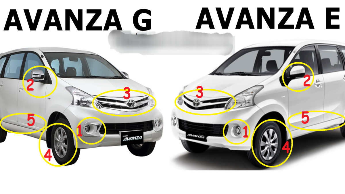 Avanza E vs Avanza G: Pilih yang Mana Sesuai Budget dan Kebutuhanmu?