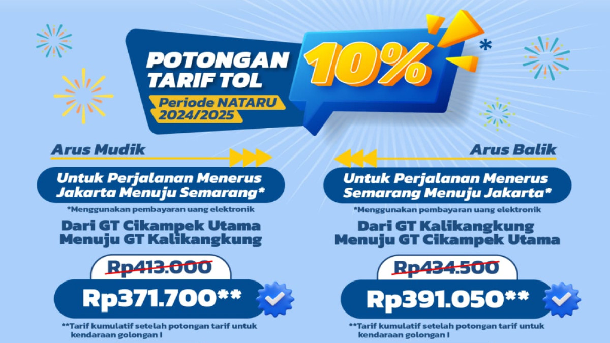 Sambut Libur Nataru, Jasa Marga Berikan Diskon Tarif Tol Trans Jawa 10 Persen