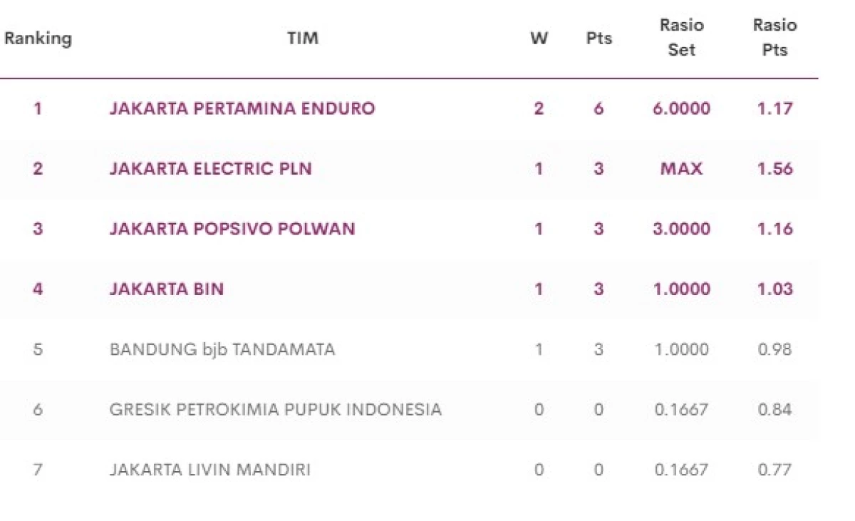 Proliga 2024 - Daftar Klasemen Sementara dan Jadwal Pertandingan di Putaran I Minggu Ke II