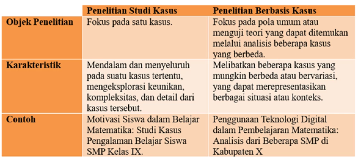 Penelitian Studi Kasus Vs Penelitian Berbasis Kasus