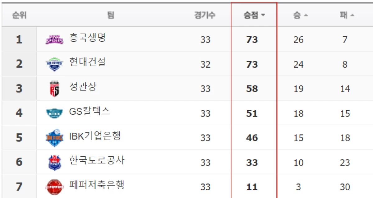 daftar klasemen sementara