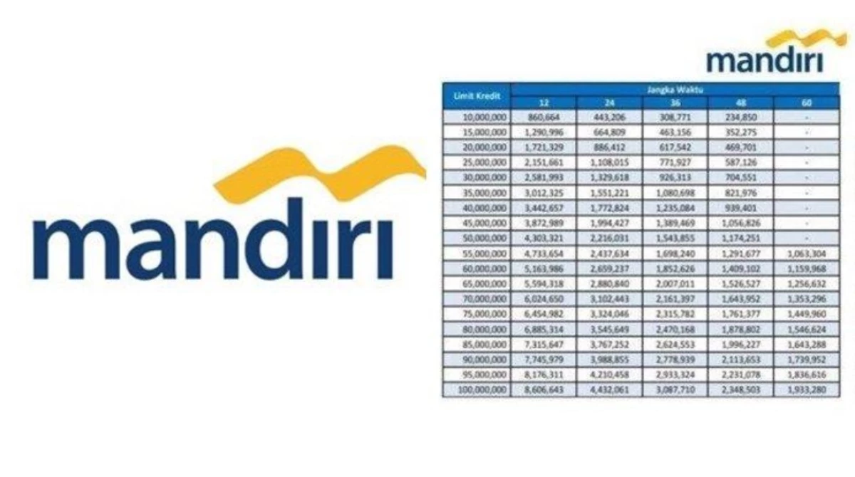 Tabel Angsuran Bank Mandiri Non KUR Terbaru 2024