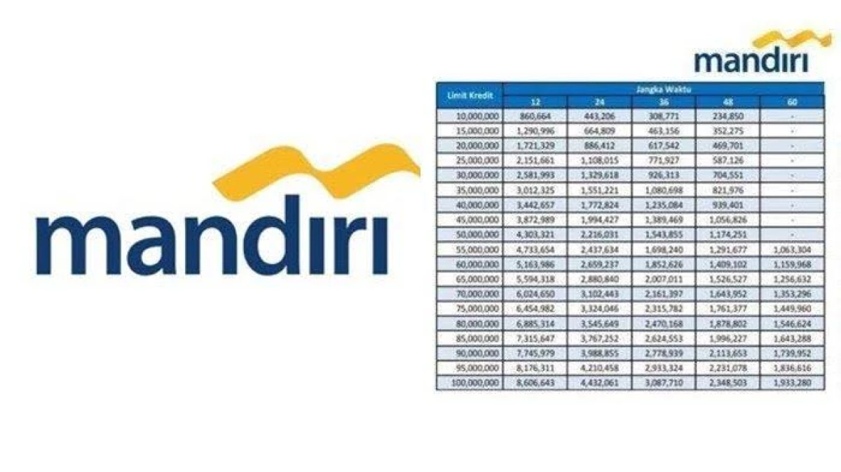 KUR Bank Mandiri 2024, Ajukan Sekarang dan Catat Persyaratannya