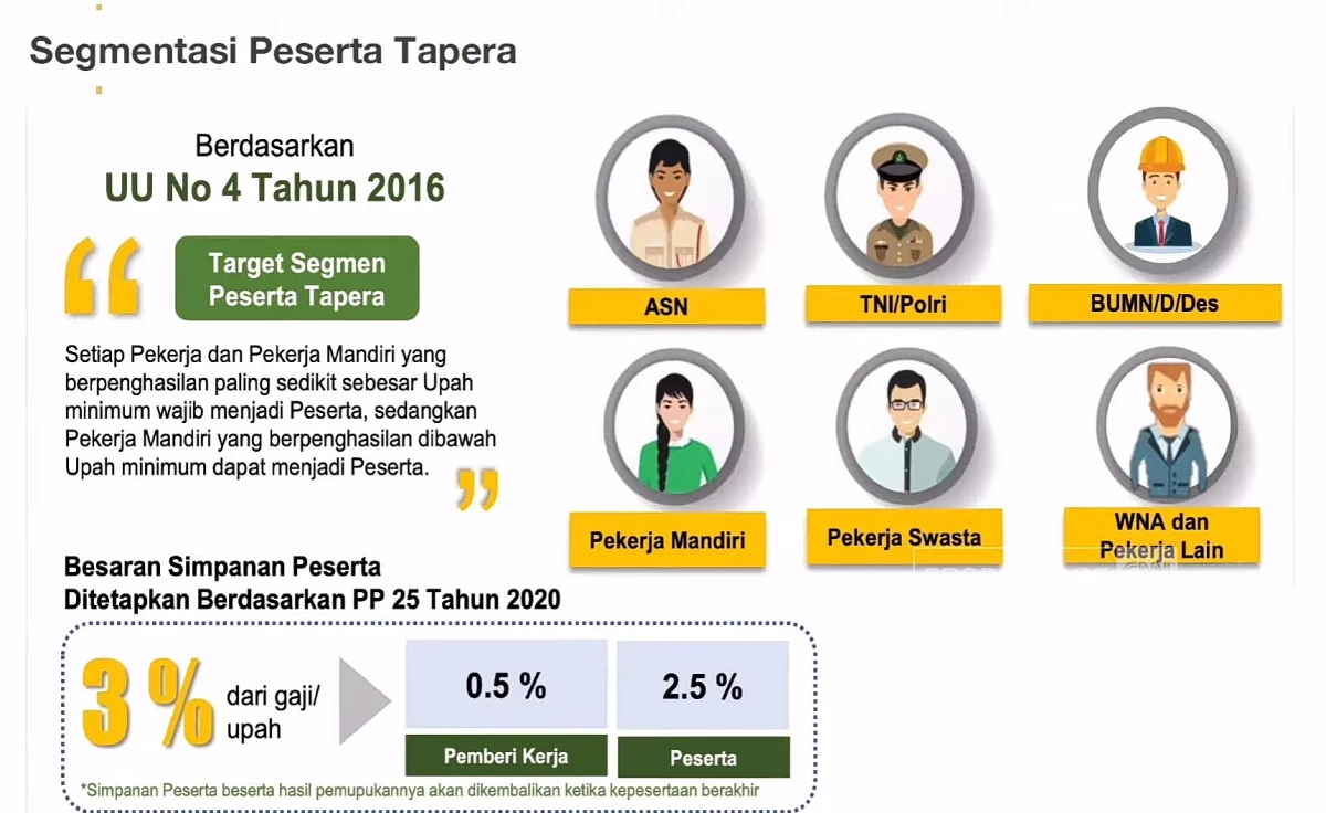 Kontroversi Kebijakan BP Tapera, Tak Semua Gaji Pegawai Dipotong!