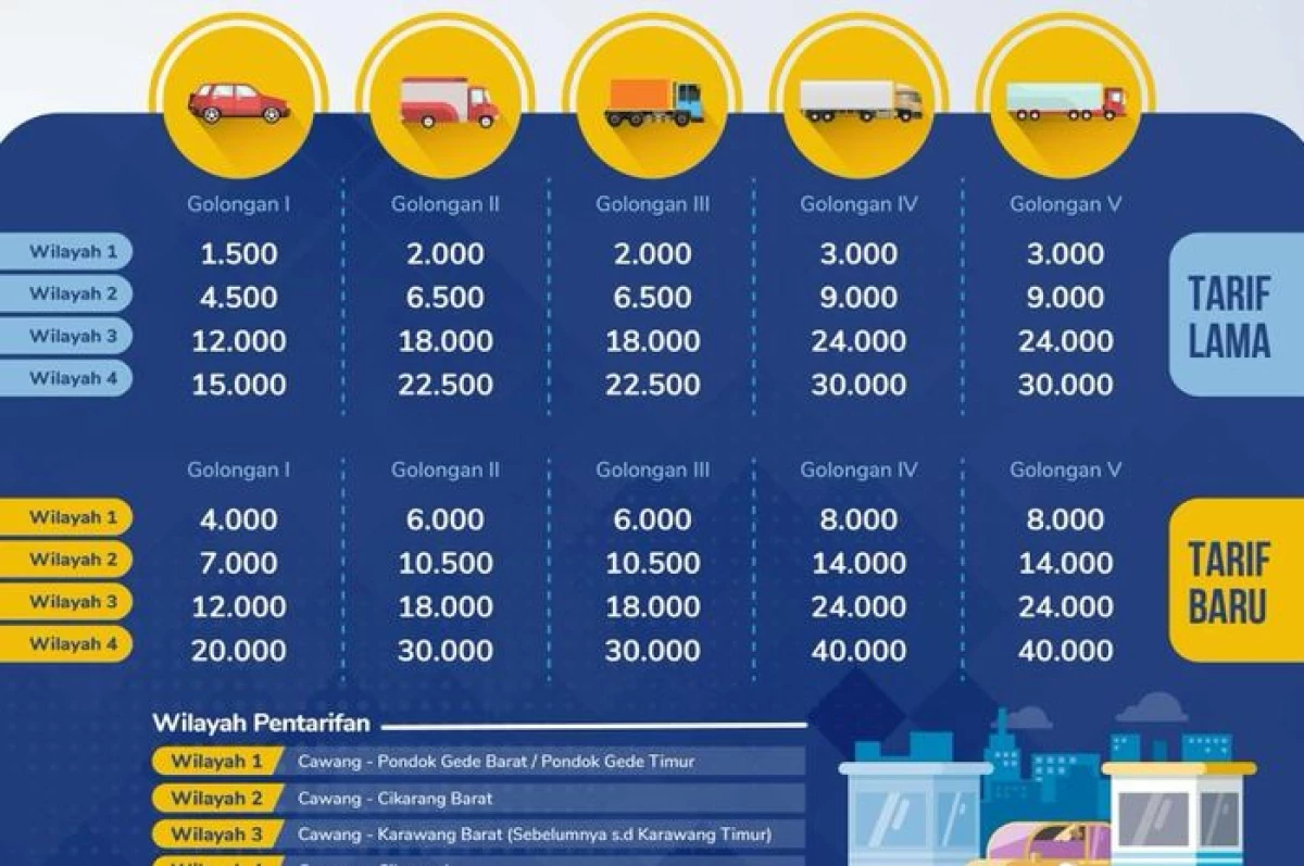 tarif tol naik