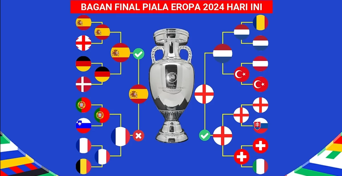 Final Euro 2024, Spanyol Vs Inggris: Jadwal, Link dan Prediksi Strategi Pertandingan!