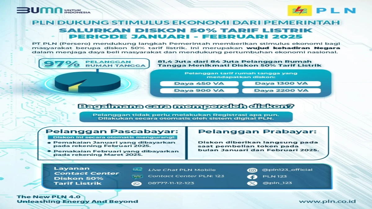 Diskon Listrik januari