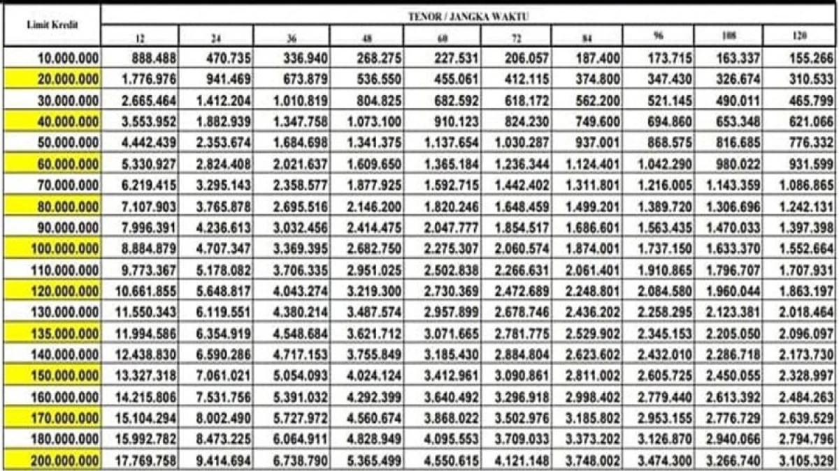 Tabel Cicilan Pinjaman Bank Mandiri Non KUR Terbaru 2025