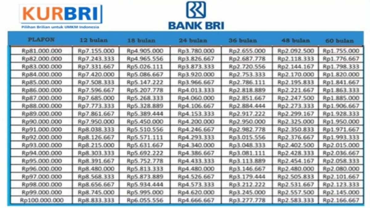 Tabel Pinjaman KUR BRI 2025