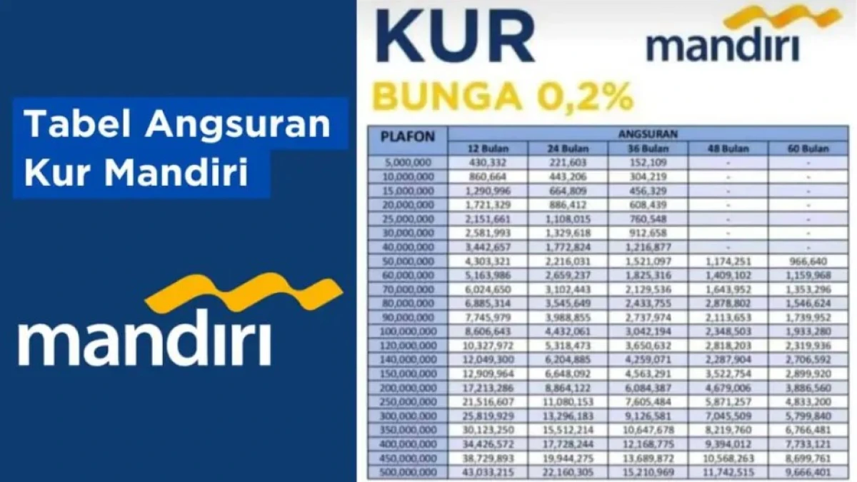 Tabel Angsuran KUR Bank Mandiri Terbaru 2025