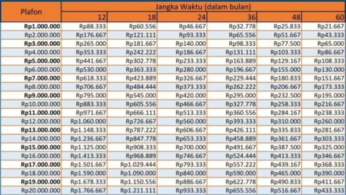 Tabel Angsuran KUR BRI 2025 Plafon Rp 20 Juta