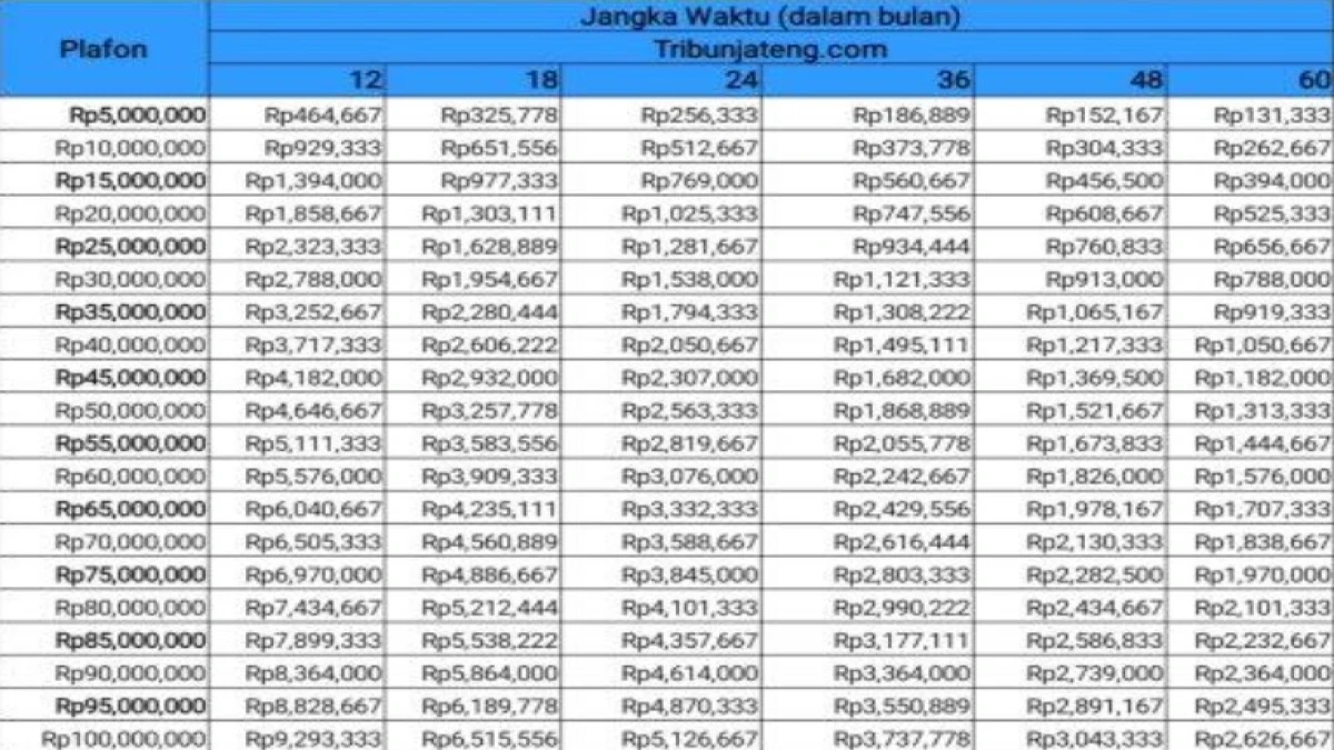 Tabel Pinjaman Mandiri 2025 Non KUR: Pilihan Tepat untuk Kebutuhan Anda