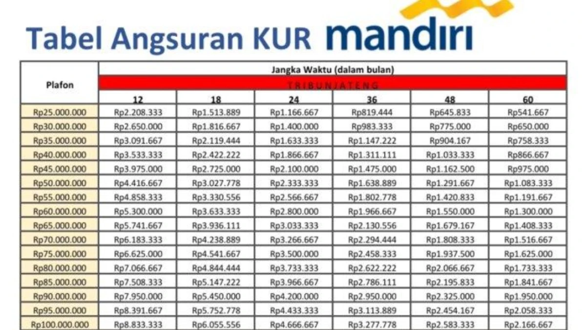 KUR Mandiri 2025